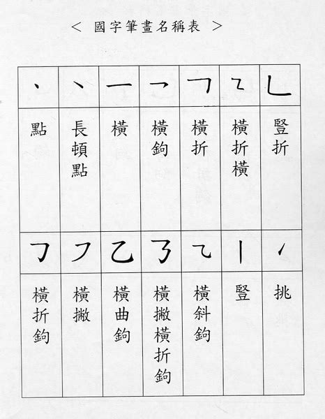 六劃的字|總筆畫為6畫的國字一覽,字典檢索到1896個6畫的字